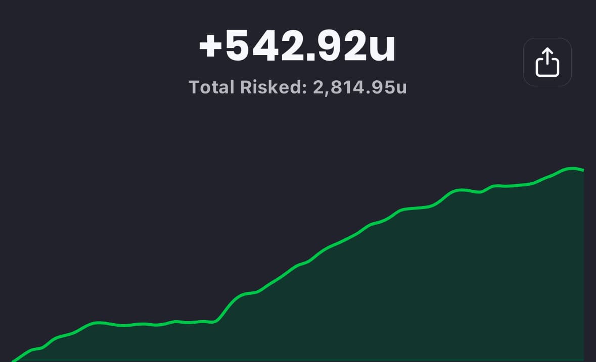 A Year In Play - Growth Statistics